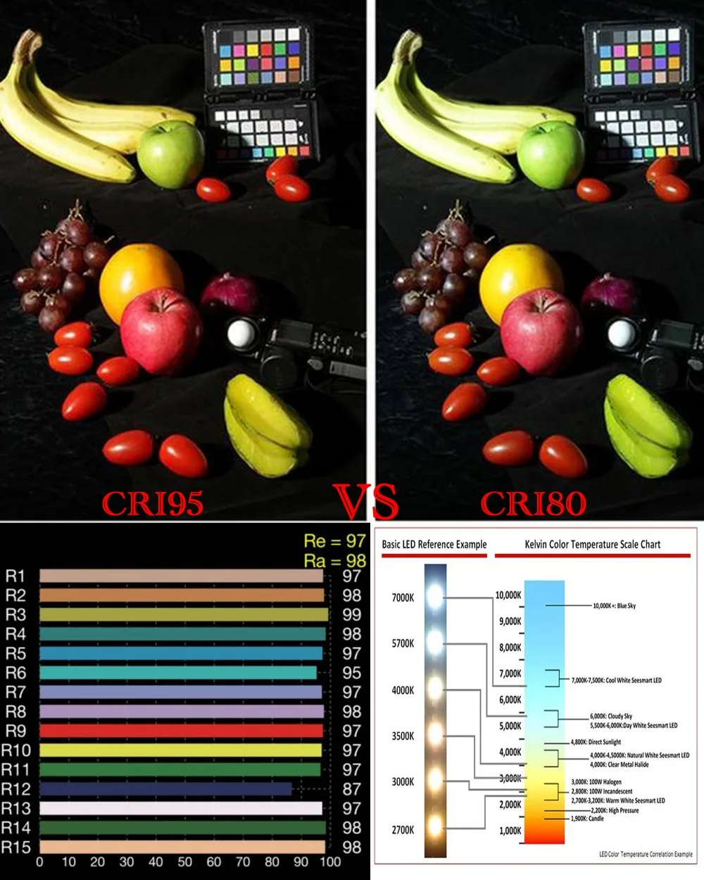 Bombillas LED E27 de Alto CRI  - Photography Bulb reseña y precio